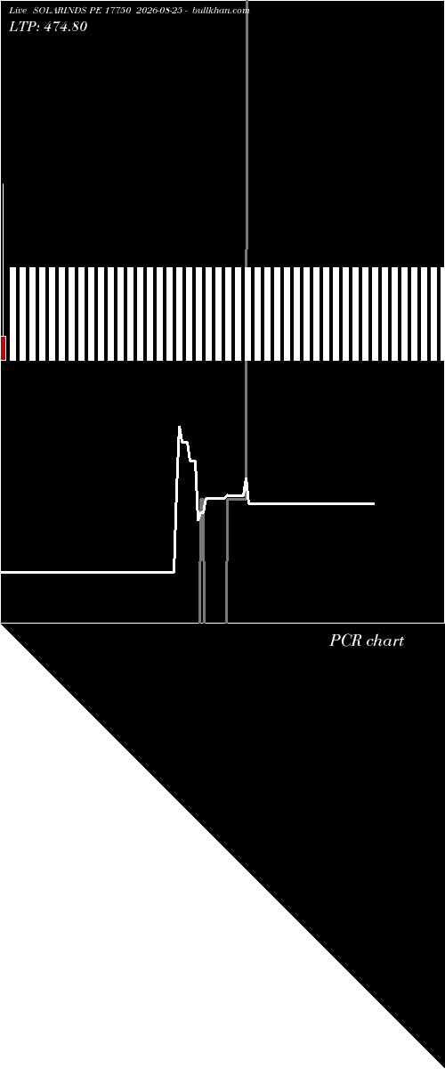  option chart SOLARINDS PE 17750 2026-08-25 
