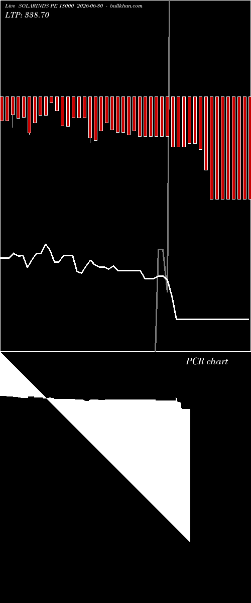  option chart SOLARINDS PE 18000 2026-06-30 
