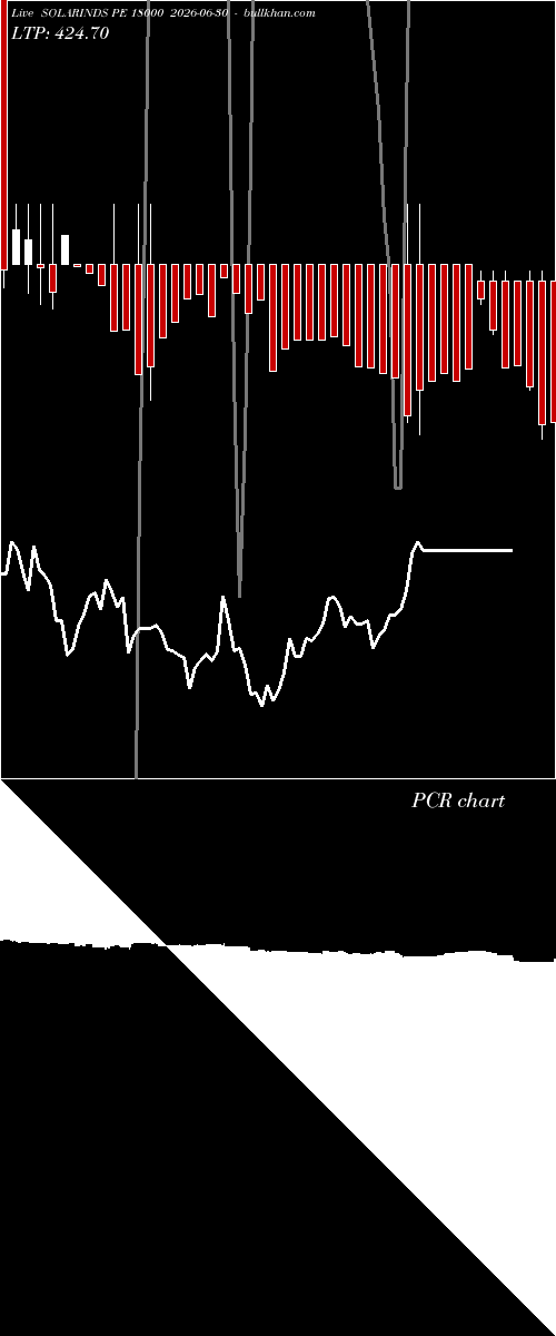  option chart SOLARINDS PE 18000 2026-06-30 