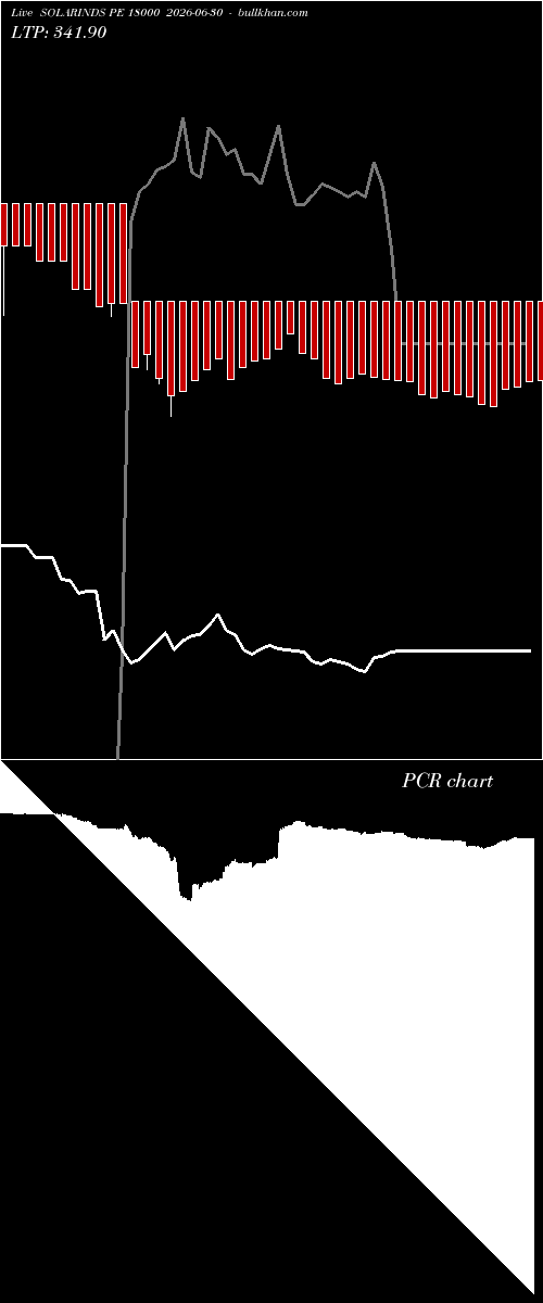  option chart SOLARINDS PE 18000 2026-06-30 