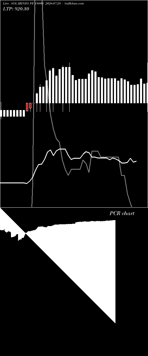  option chart SOLARINDS PE 18000 2026-07-28 