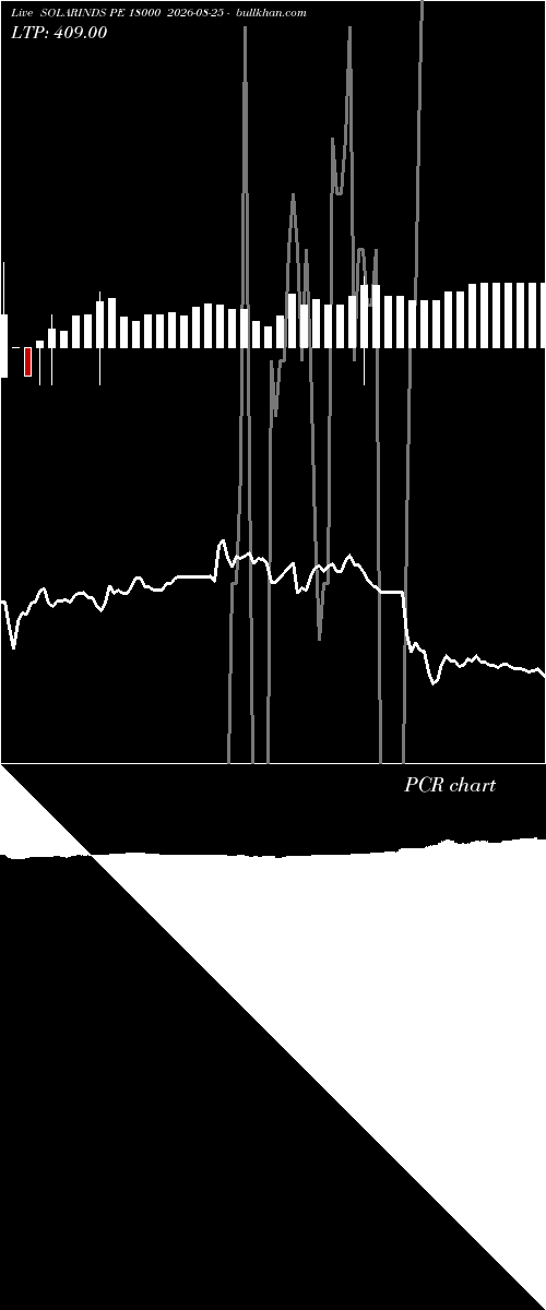  option chart SOLARINDS PE 18000 2026-08-25 