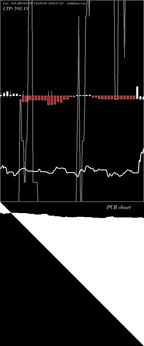  option chart SOLARINDS PE 18250.00 2026-07-28 