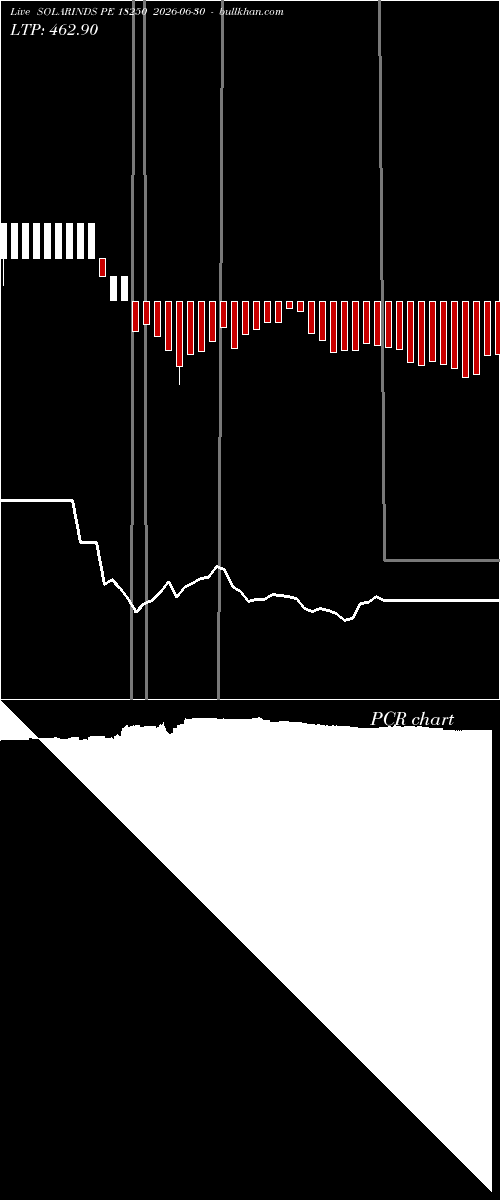  option chart SOLARINDS PE 18250 2026-06-30 