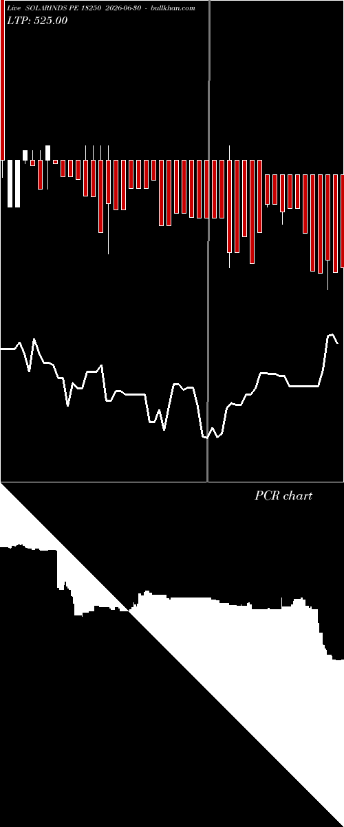 option chart SOLARINDS PE 18250 2026-06-30 