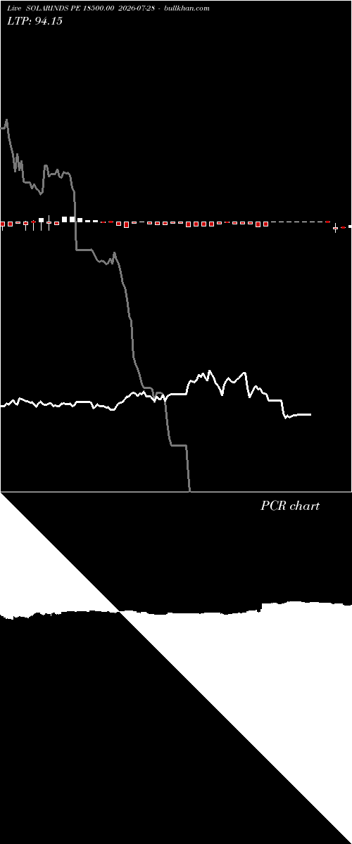  option chart SOLARINDS PE 18500.00 2026-07-28 