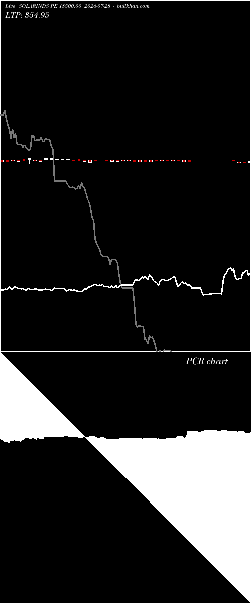  option chart SOLARINDS PE 18500.00 2026-07-28 