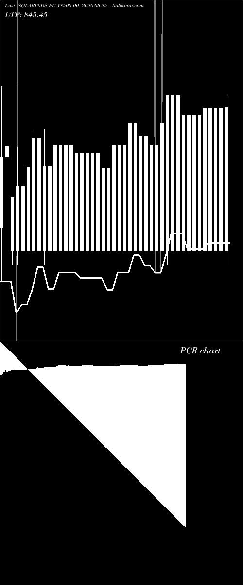  option chart SOLARINDS PE 18500.00 2026-08-25 