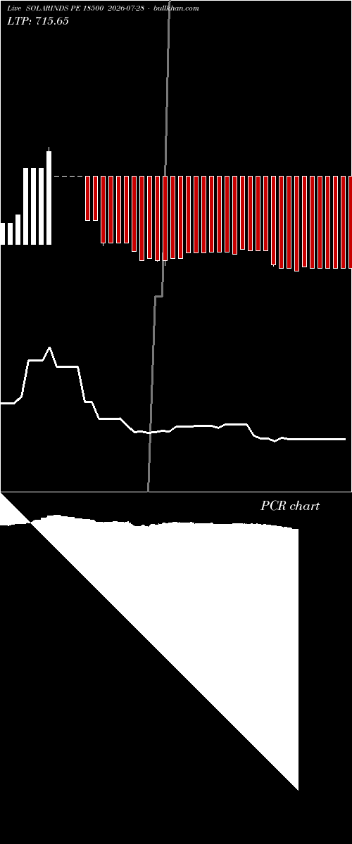  option chart SOLARINDS PE 18500 2026-07-28 