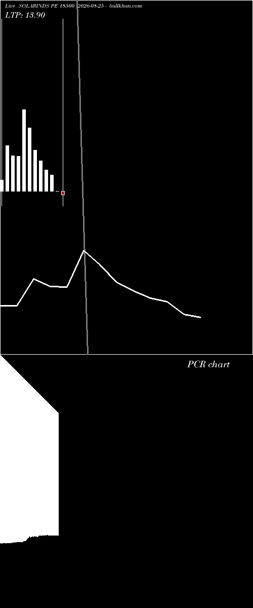  option chart SOLARINDS PE 18500 2026-08-25 