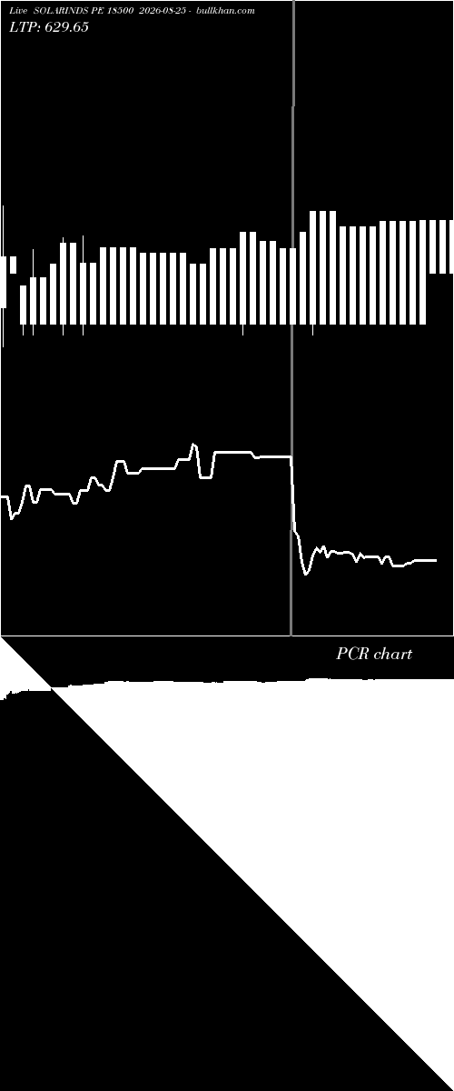  option chart SOLARINDS PE 18500 2026-08-25 