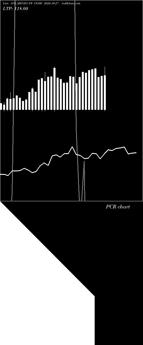  option chart SOLARINDS PE 18500 2026-10-27 