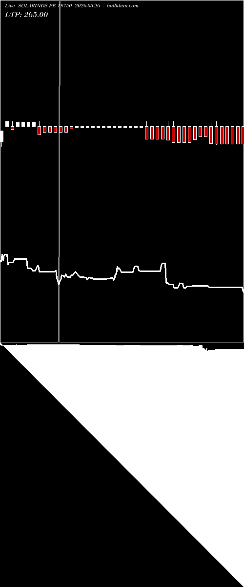  option chart SOLARINDS PE 18750 2026-05-26 