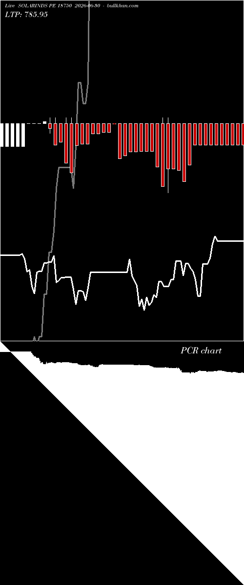  option chart SOLARINDS PE 18750 2026-06-30 