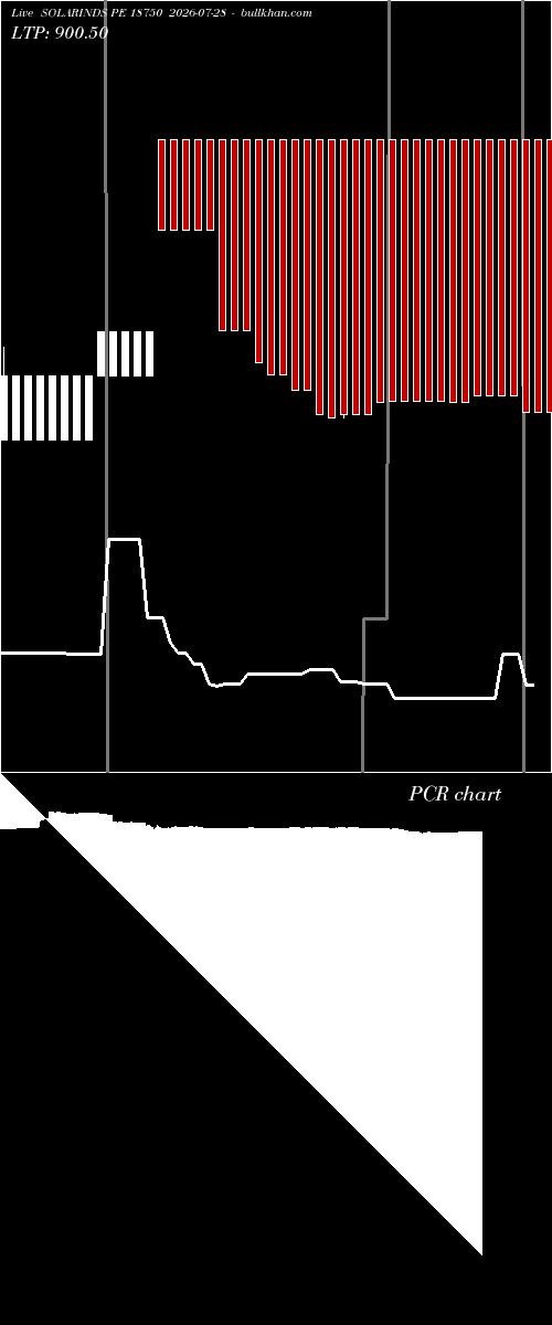 option chart SOLARINDS PE 18750 2026-07-28 