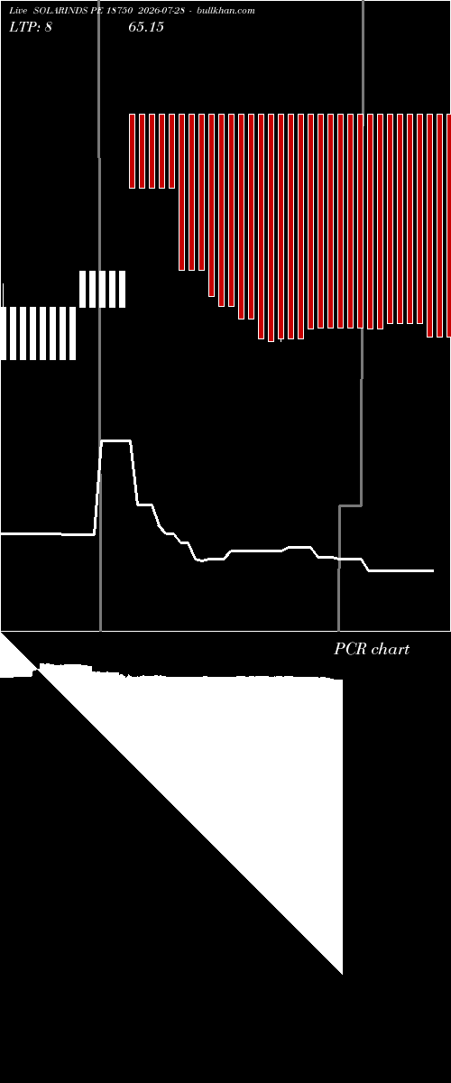  option chart SOLARINDS PE 18750 2026-07-28 