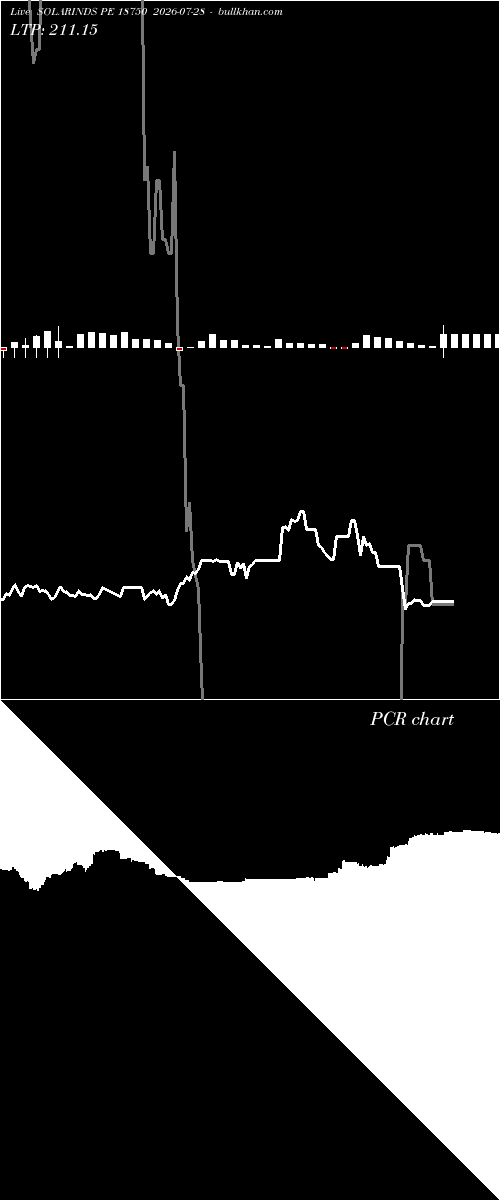  option chart SOLARINDS PE 18750 2026-07-28 