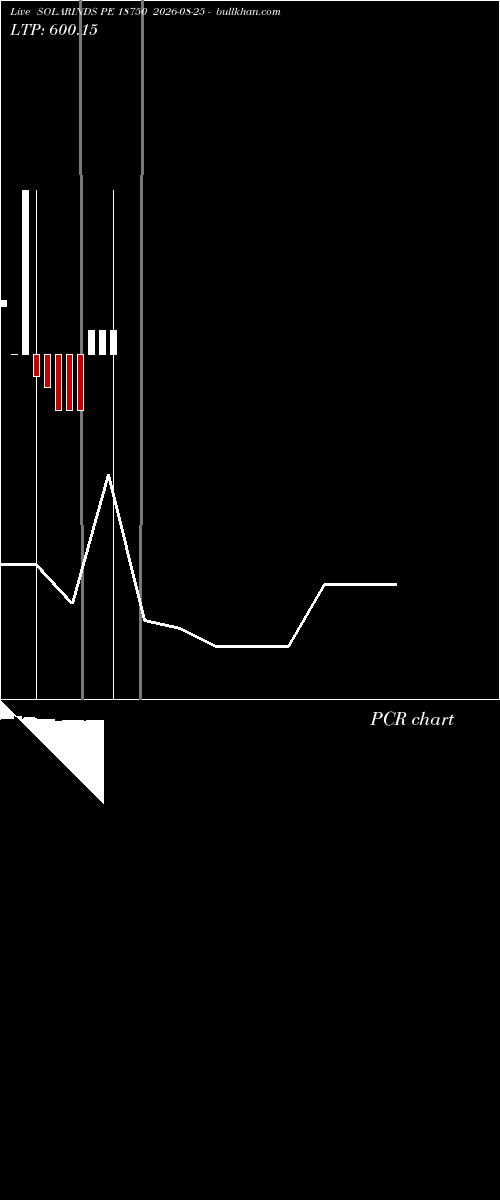  option chart SOLARINDS PE 18750 2026-08-25 
