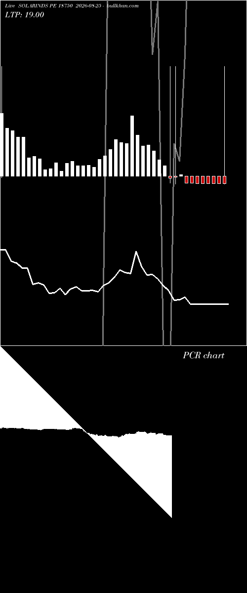  option chart SOLARINDS PE 18750 2026-08-25 