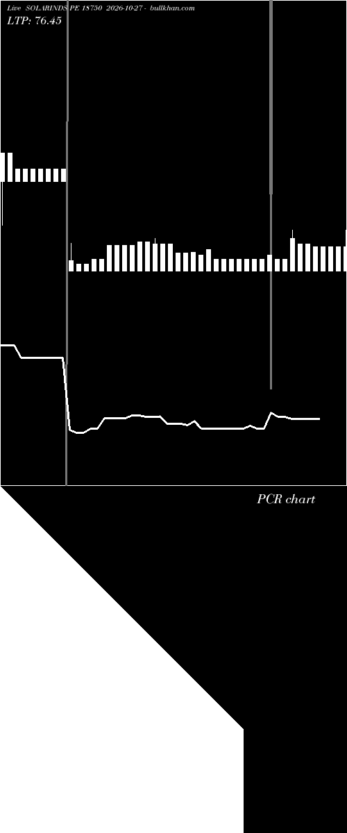  option chart SOLARINDS PE 18750 2026-10-27 