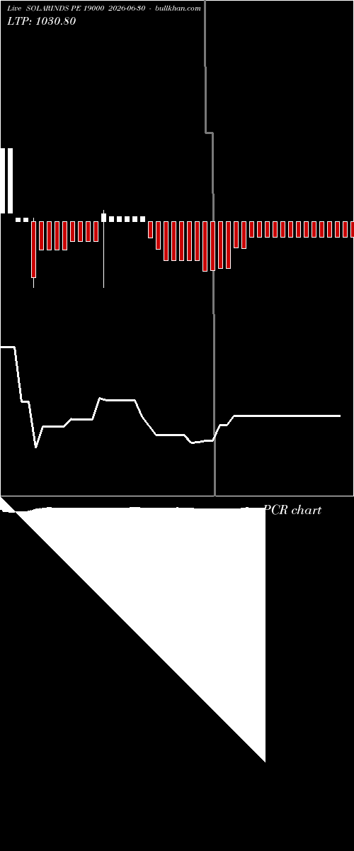 option chart SOLARINDS PE 19000 2026-06-30 