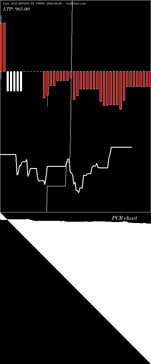  option chart SOLARINDS PE 19000 2026-06-30 