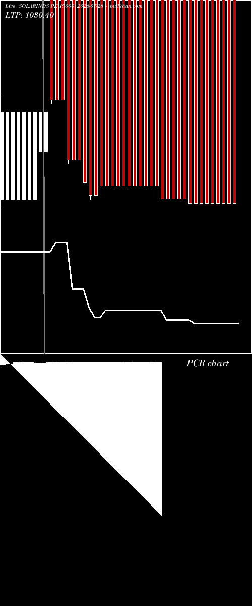  option chart SOLARINDS PE 19000 2026-07-28 