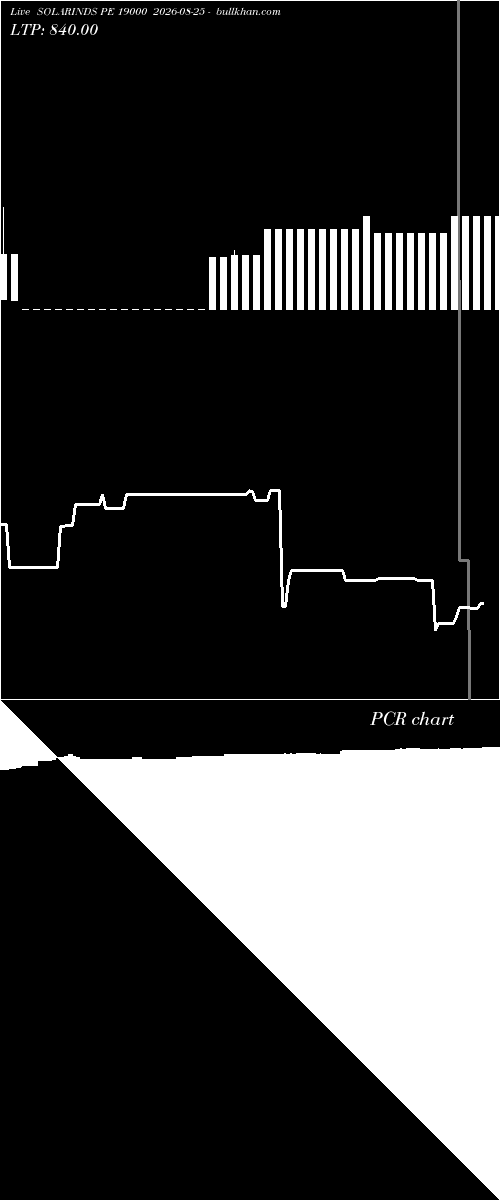  option chart SOLARINDS PE 19000 2026-08-25 
