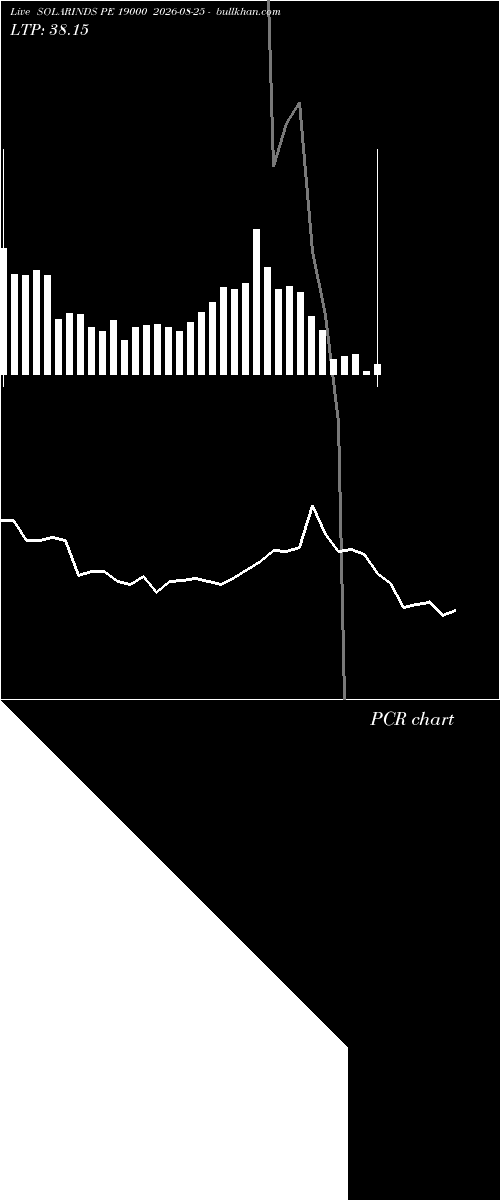  option chart SOLARINDS PE 19000 2026-08-25 