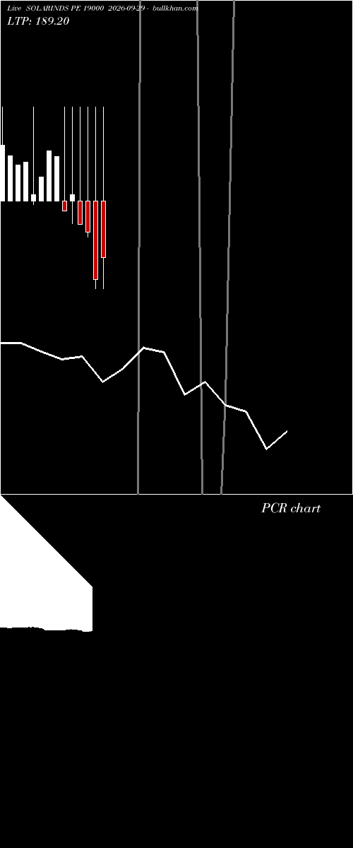  option chart SOLARINDS PE 19000 2026-09-29 
