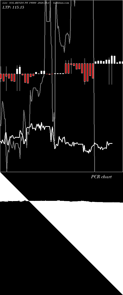  option chart SOLARINDS PE 19000 2026-10-27 