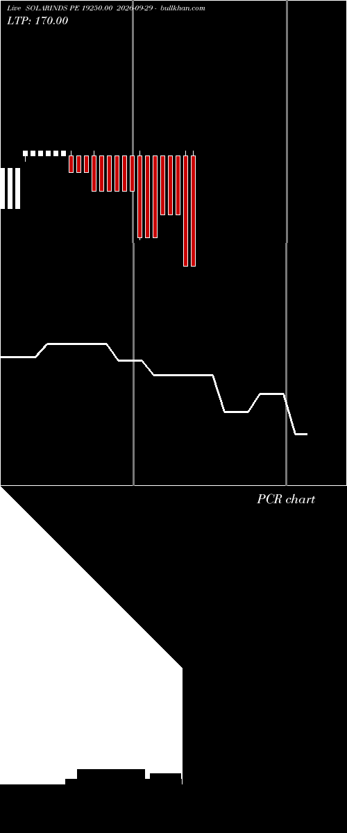  option chart SOLARINDS PE 19250.00 2026-09-29 