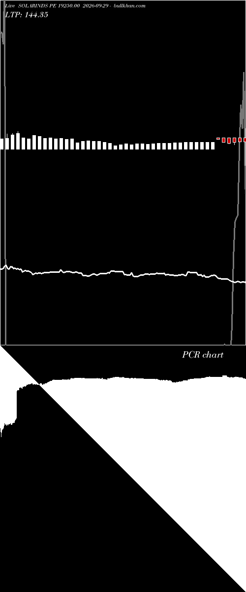  option chart SOLARINDS PE 19250.00 2026-09-29 