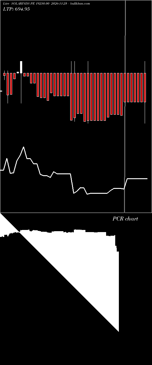  option chart SOLARINDS PE 19250.00 2026-11-23 