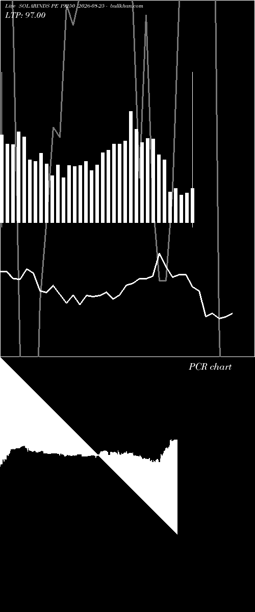  option chart SOLARINDS PE 19250 2026-08-25 