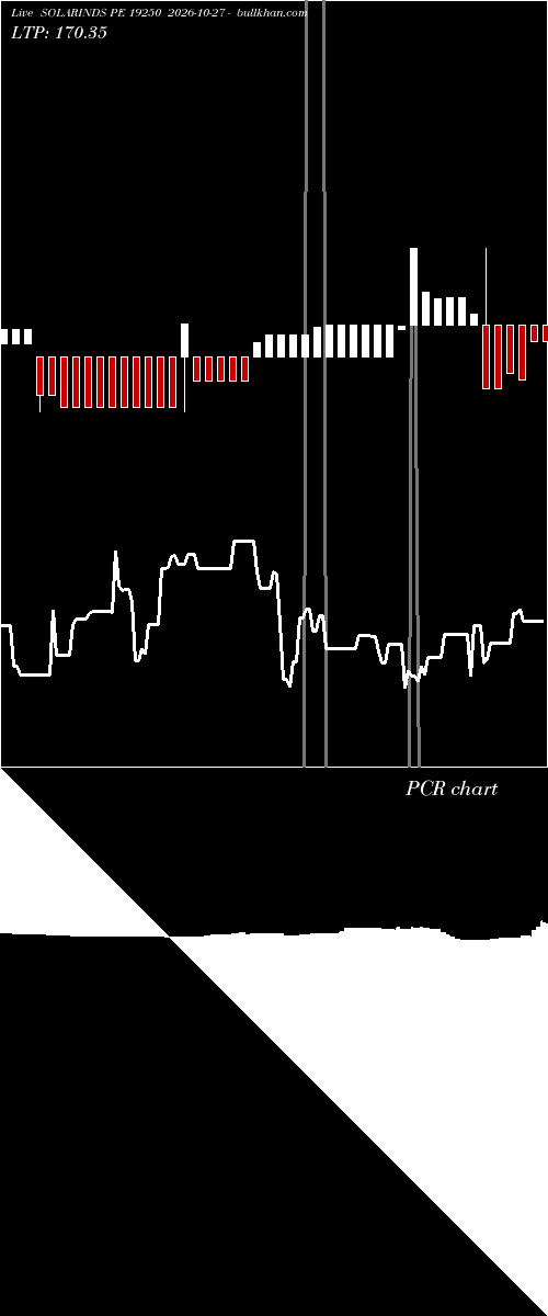  option chart SOLARINDS PE 19250 2026-10-27 