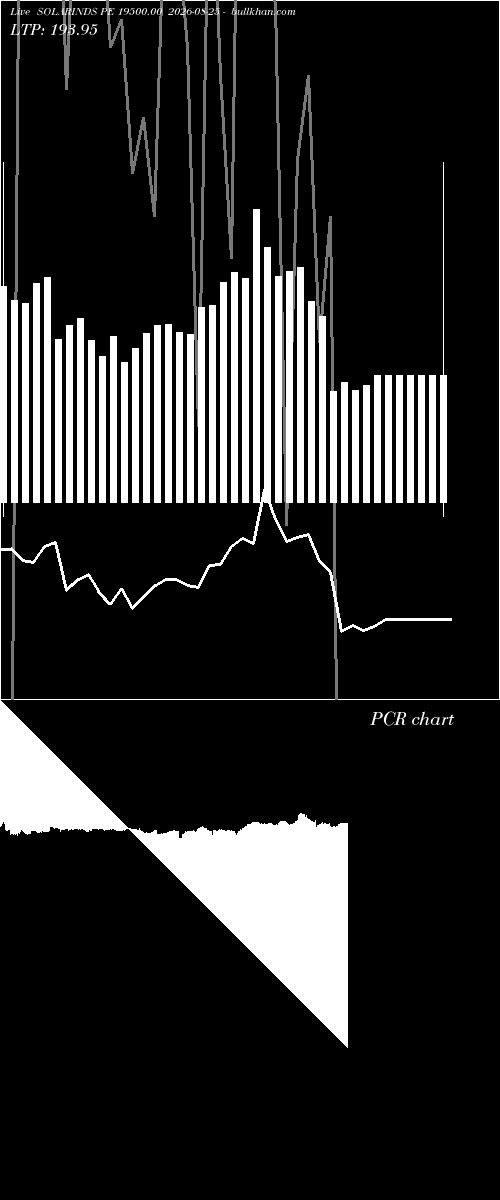  option chart SOLARINDS PE 19500.00 2026-08-25 