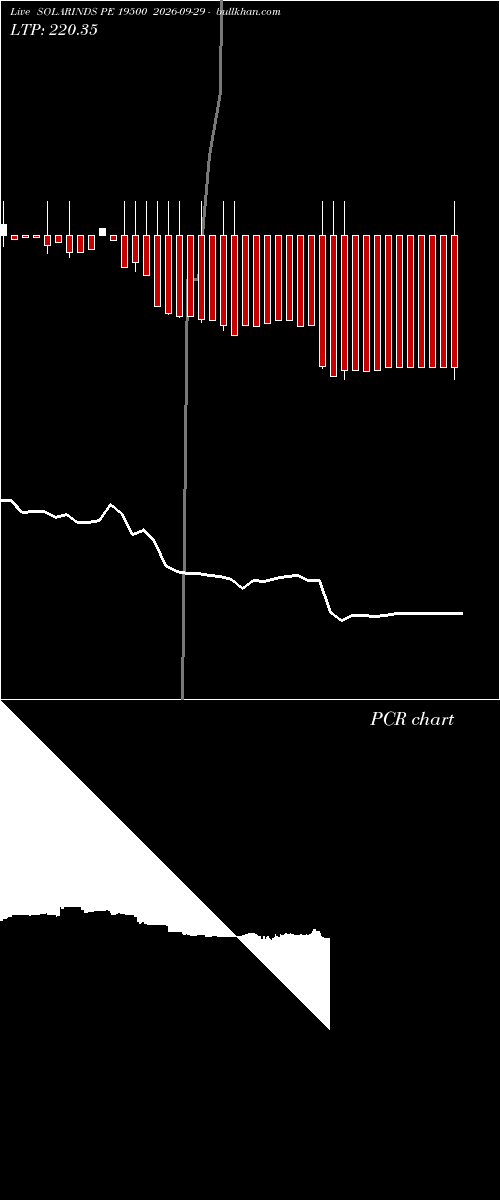  option chart SOLARINDS PE 19500 2026-09-29 