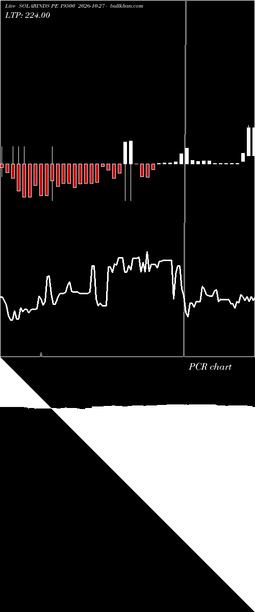  option chart SOLARINDS PE 19500 2026-10-27 