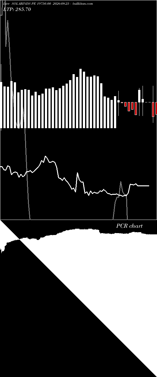  option chart SOLARINDS PE 19750.00 2026-08-25 