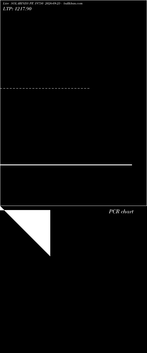  option chart SOLARINDS PE 19750 2026-08-25 
