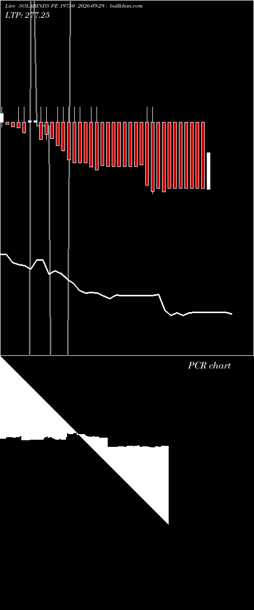  option chart SOLARINDS PE 19750 2026-09-29 