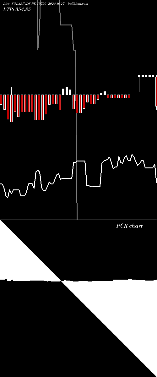  option chart SOLARINDS PE 19750 2026-10-27 
