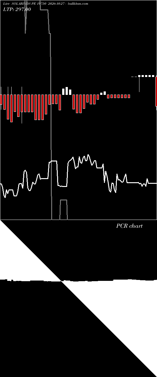  option chart SOLARINDS PE 19750 2026-10-27 
