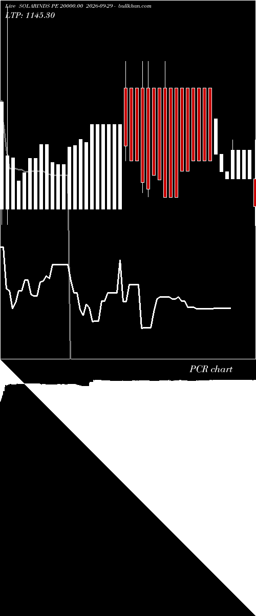  option chart SOLARINDS PE 20000.00 2026-09-29 