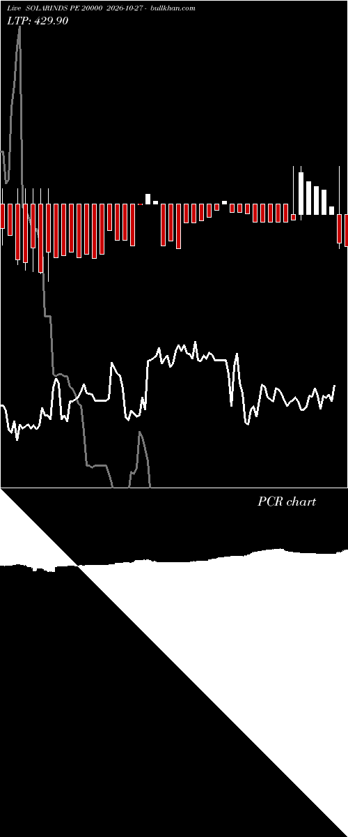  option chart SOLARINDS PE 20000 2026-10-27 