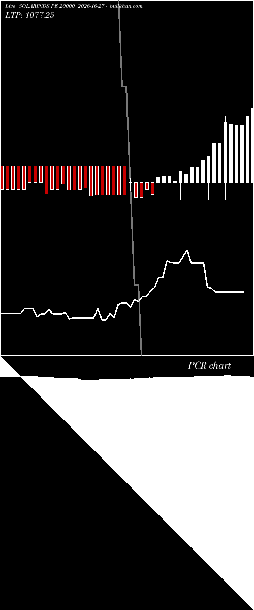  option chart SOLARINDS PE 20000 2026-10-27 