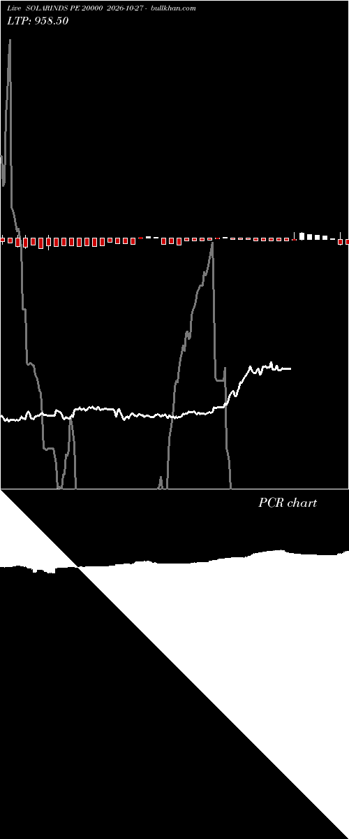  option chart SOLARINDS PE 20000 2026-10-27 