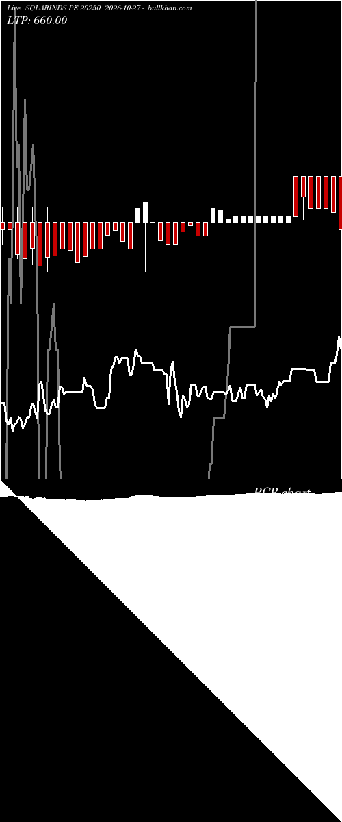  option chart SOLARINDS PE 20250 2026-10-27 