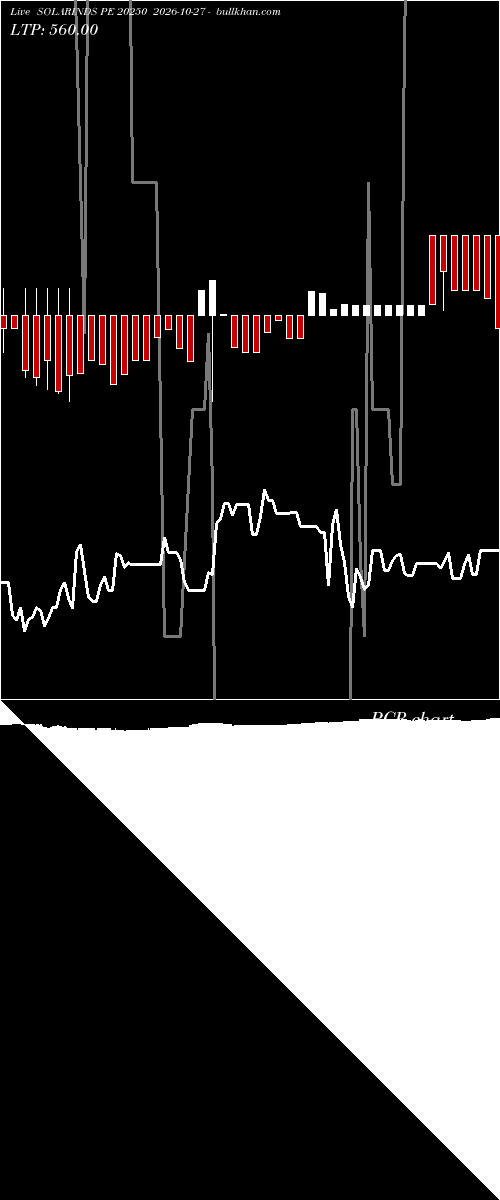  option chart SOLARINDS PE 20250 2026-10-27 